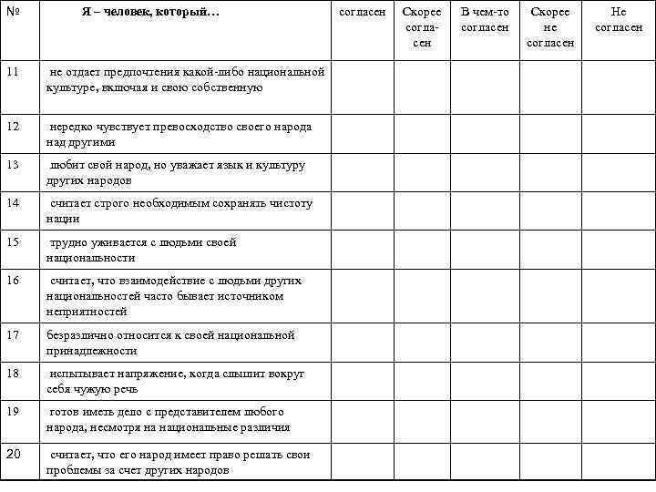№ Я – человек, который… 11 не отдает предпочтения какой-либо национальной культуре, включая и
