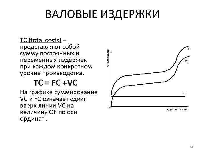   ВАЛОВЫЕ ИЗДЕРЖКИ ТС (total costs) – представляют собой сумму постоянных и переменных