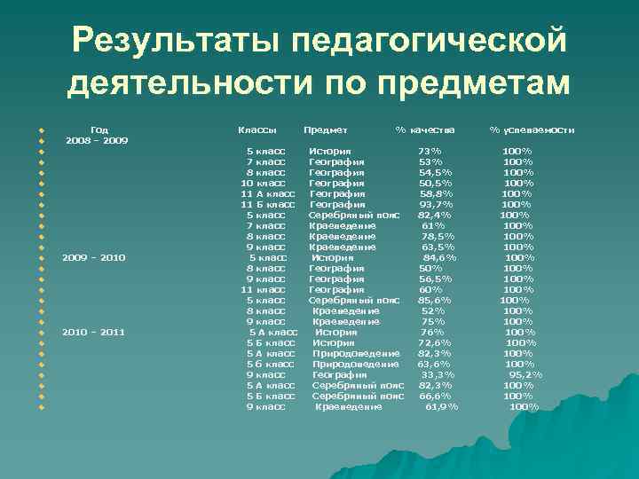 Результаты педагогической деятельности по предметам u Год Классы Предмет Результаты педагогической деятельности по предметам u Год Классы Предмет