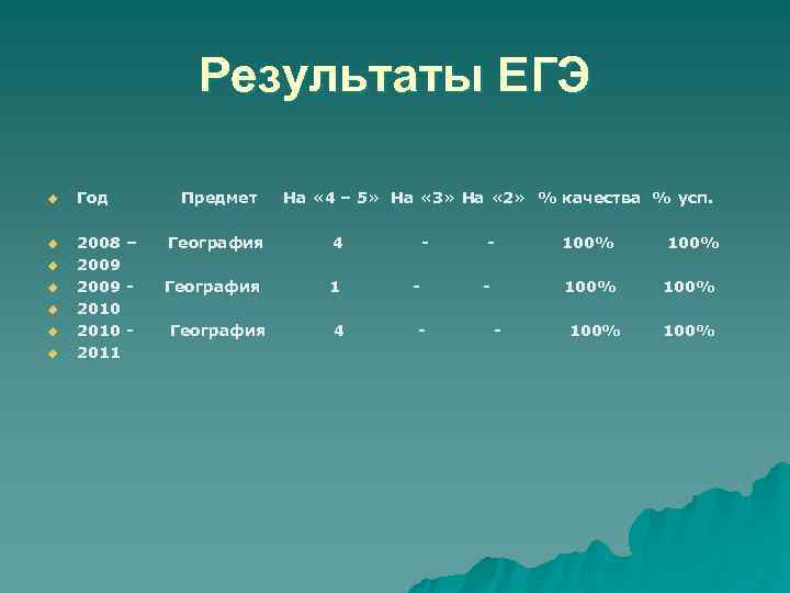 Результаты ЕГЭ u Год Предмет На « Результаты ЕГЭ u Год Предмет На «