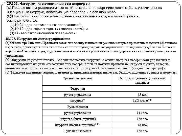 25. 393. Нагрузки, параллельные оси шарниров (a) Поверхности управления и кронштейны крепления шарниров должны