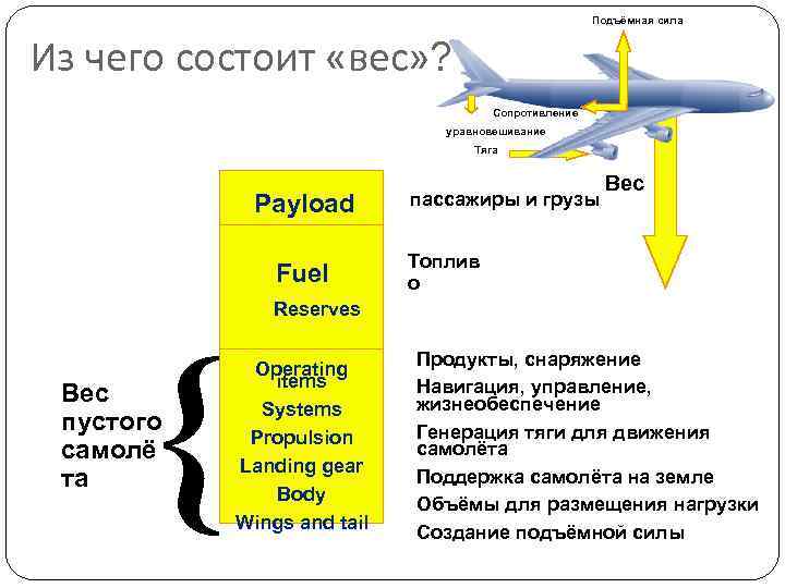 Благодаря чему подъемная сила появляется у квадрокоптера. Формула подъемной силы крыла. Подъемная сила самолета. Формула подъемной силы самолета. Уравнение подъемной силы самолета.