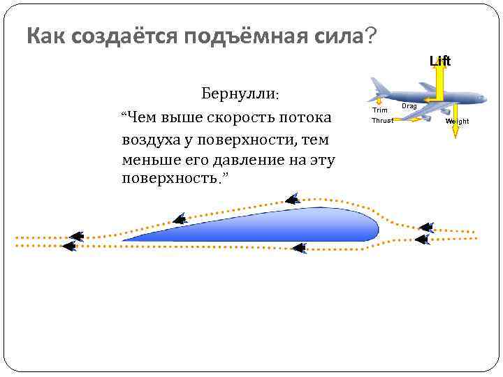 Как расчитать подъемную силу шара. Подъемная сила крыла самолета. Подъемная сила крыла Бернулли. Как создается подъемная сила.