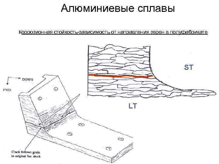 Коррозийная стойкость весты