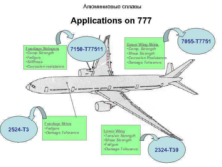       Алюминиевые сплавы      Applications