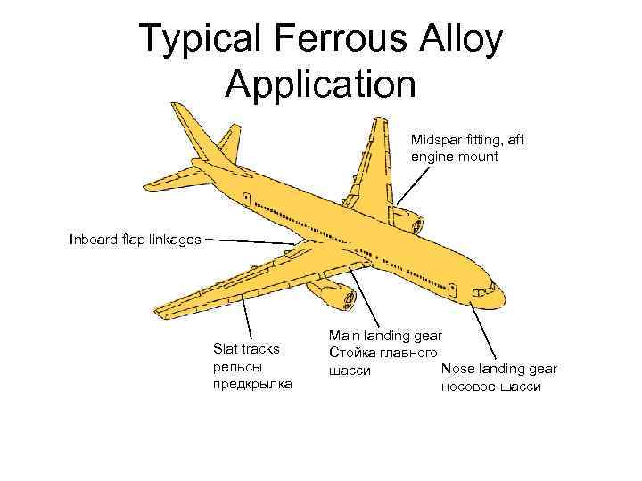    Typical Ferrous Alloy    Application    