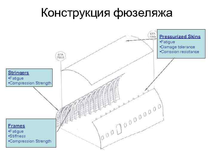     Конструкция фюзеляжа       Pressurized Skins