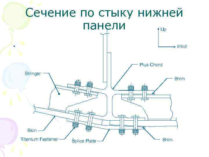 Сечение по стыку нижней панели Up . Inbd Plus Chord Stringer Shim Skin Titanium