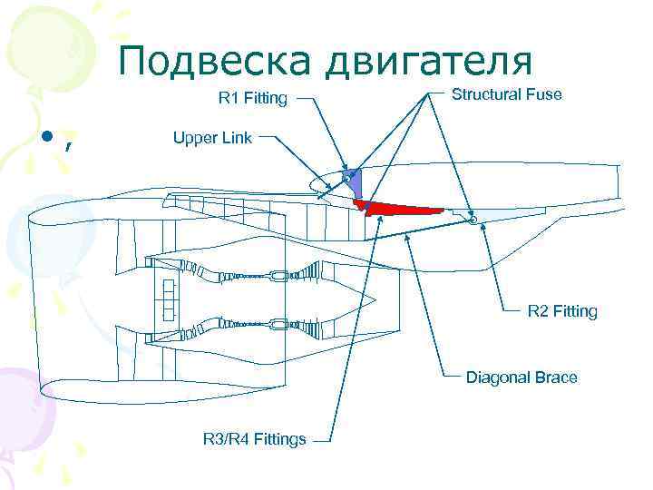 Подвеска двигателя R 1 Fitting • , Structural Fuse Upper Link R 2 Fitting