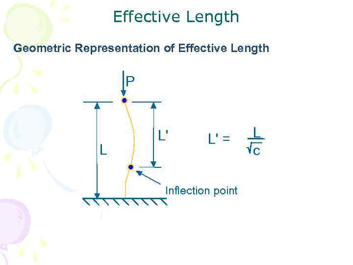 Effective Length Geometric Representation of Effective Length P L L' L' = Inflection point