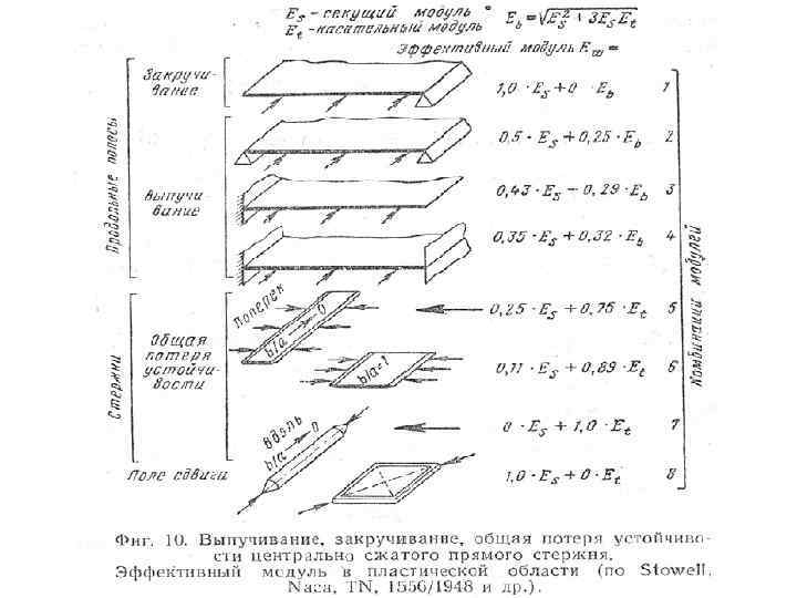 Расчет конструкций на растяжение сжатие сдвиг