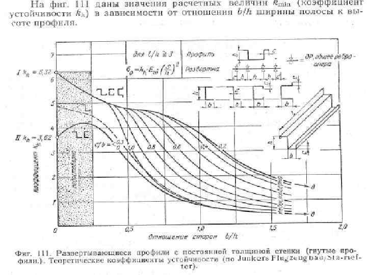 Расчет конструкций на растяжение сжатие сдвиг