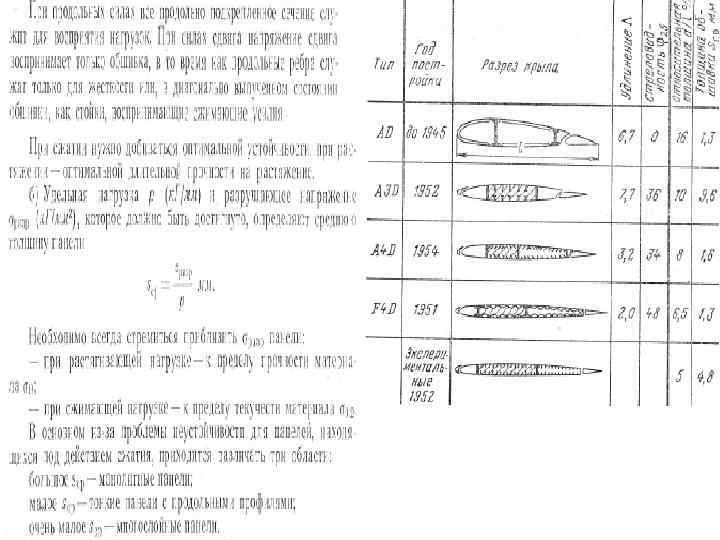 Расчет конструкций на растяжение сжатие сдвиг