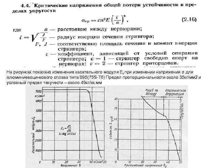 На рисунках показано изменение касательного модуля Еt при изменении напряжения σ для алюминиевоцинкового сплава