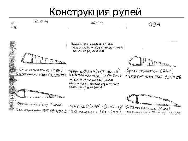 Конструкция рулей 
