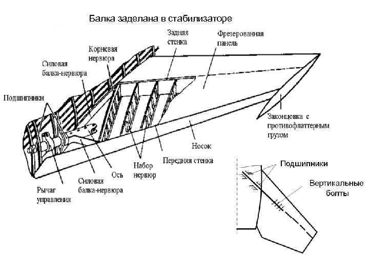 Балка заделана в стабилизаторе 