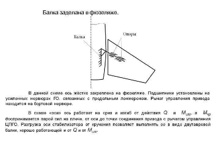 Балка заделана в фюзеляже. 