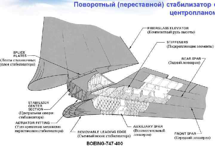 Схема сборки стабилизатора самолета