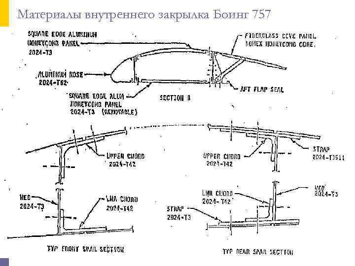 Материалы внутреннего закрылка Боинг 757 