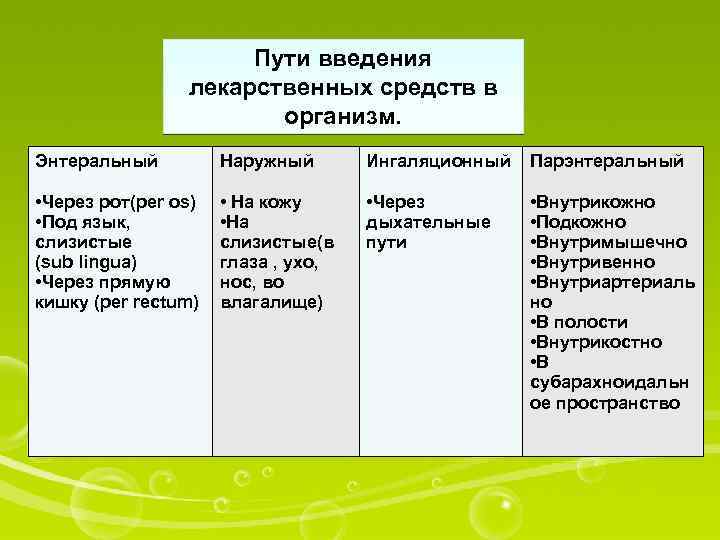 Раздача и введение лекарственных средств по индивидуальной схеме алгоритм