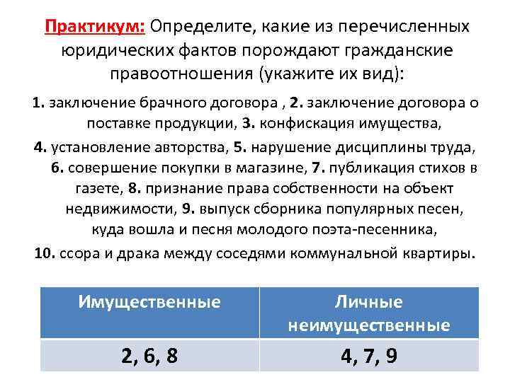  Практикум: Определите, какие из перечисленных  юридических фактов порождают гражданские  правоотношения (укажите