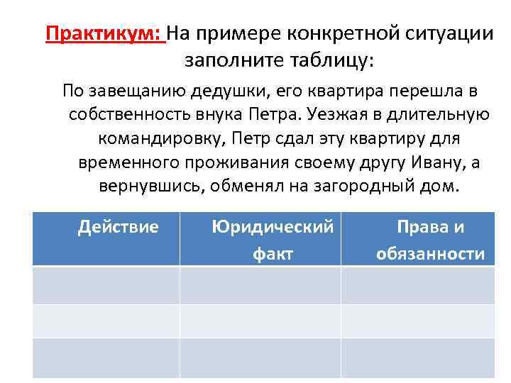 Практикум: На примере конкретной ситуации   заполните таблицу:  По завещанию дедушки, его