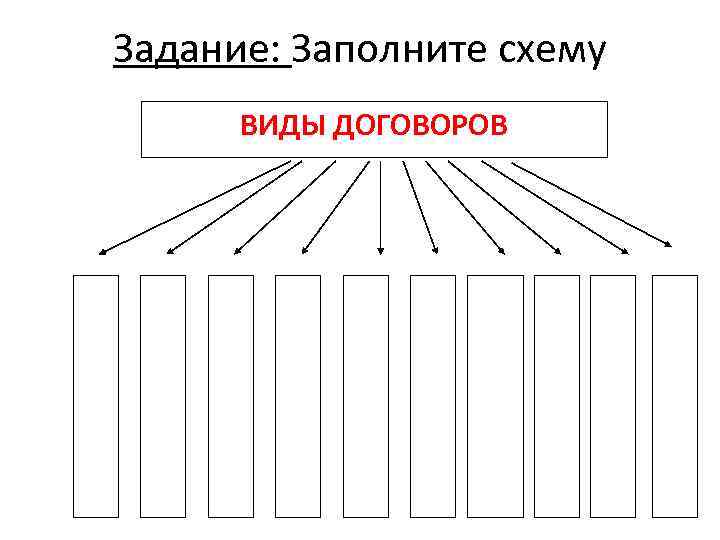 Задание: Заполните схему  ВИДЫ ДОГОВОРОВ 