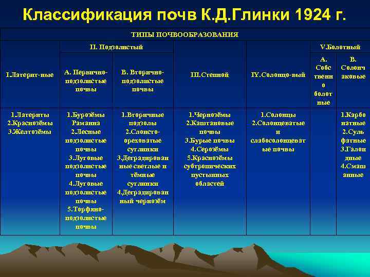 Элементы классификации почв по структуре