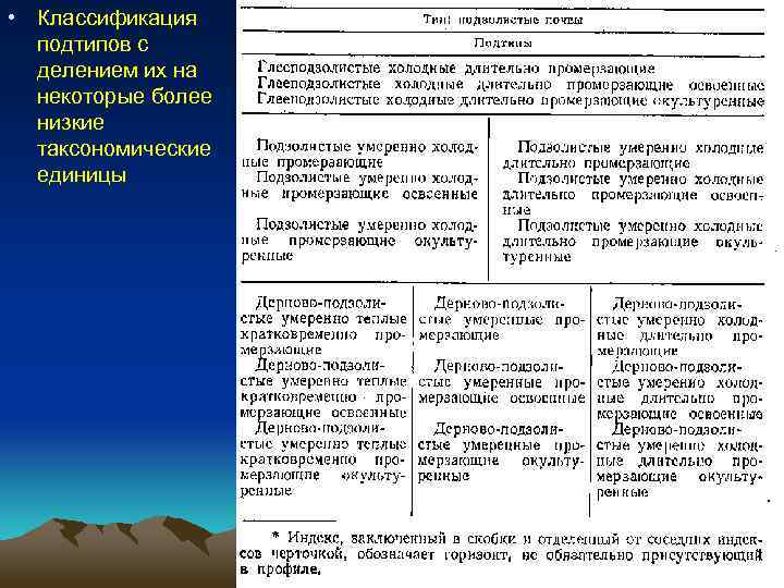 Классификация почв картинки