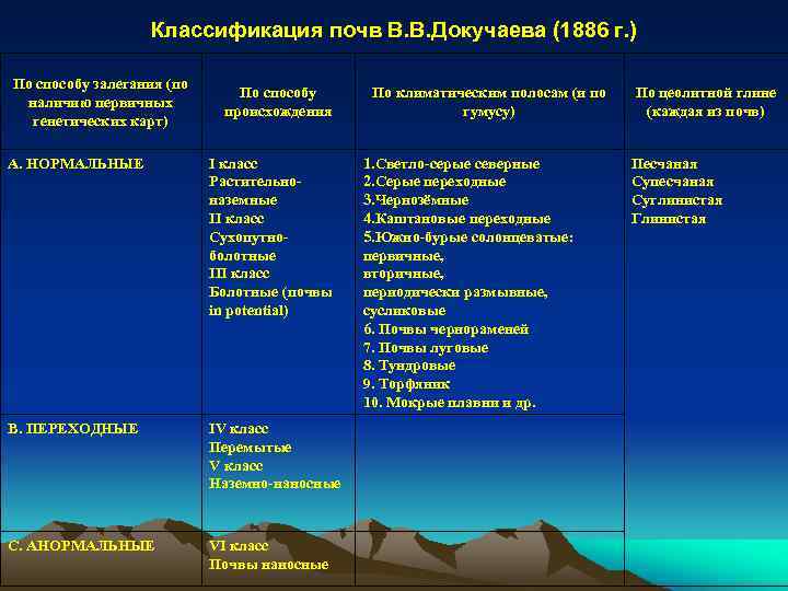 Классификация почв презентация