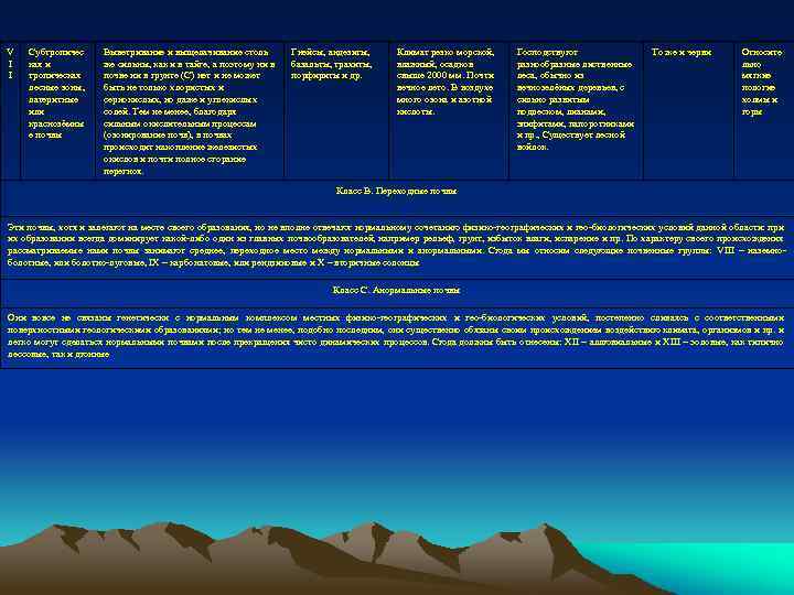 V I I Субтропичес кая и тропическая лесные зоны, латеритные или краснозёмны е почвы