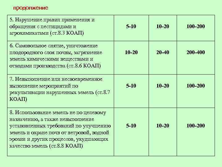 Статья 4.6 коап