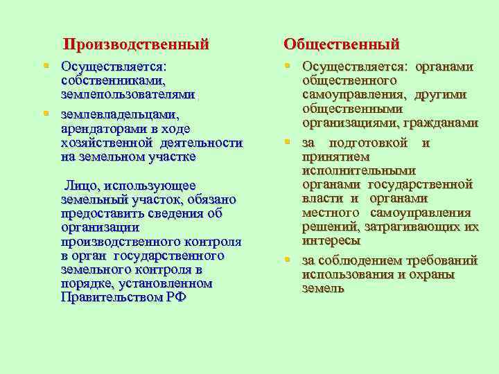 Осуществить осуществляться. Общественный земельный контроль. Общественный земельный контроль осуществляется. Государственный Лесной контроль и надзор. Общественный земельный надзор.