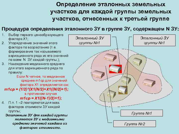 Определение эталонных земельных участков для каждой группы земельных участков, отнесенных к третьей группе Процедура