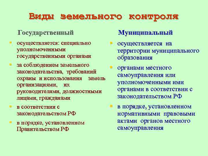 Руководство по соблюдению обязательных требований муниципальный земельный контроль