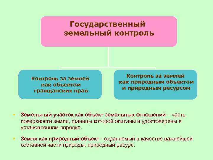 Схема государственный земельный надзор