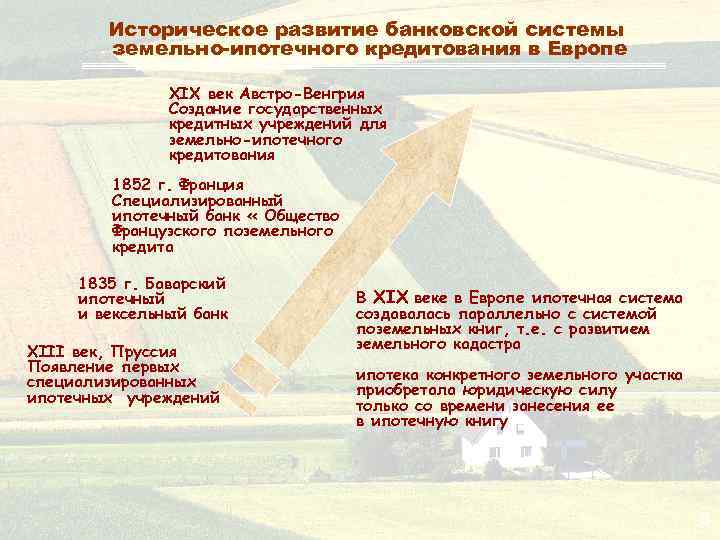 Историческое развитие банковской системы земельно-ипотечного кредитования в Европе ХIX век Австро-Венгрия Создание государственных кредитных