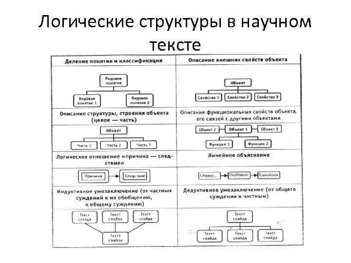 Логические структуры в научном   тексте 