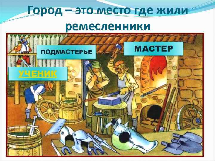  Город – это место где жили  ремесленники  ПОДМАСТЕРЬЕ  МАСТЕР 