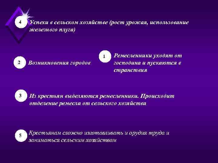 4  Успехи в сельском хозяйстве (рост урожая, использование железного плуга)   