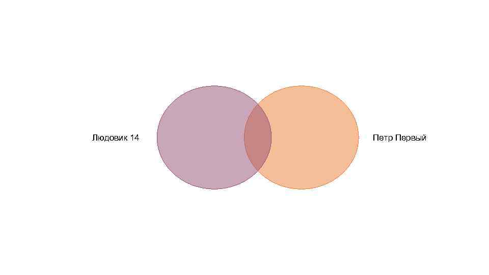 Людовик 14  Петр Первый 