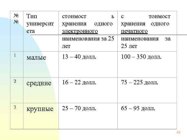 №  Тип   стоимост   ь с   тоимост №