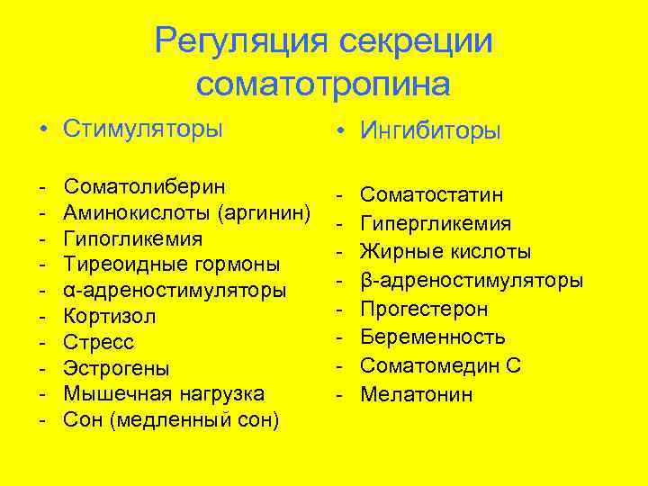   Регуляция секреции    соматотропина • Стимуляторы   • Ингибиторы