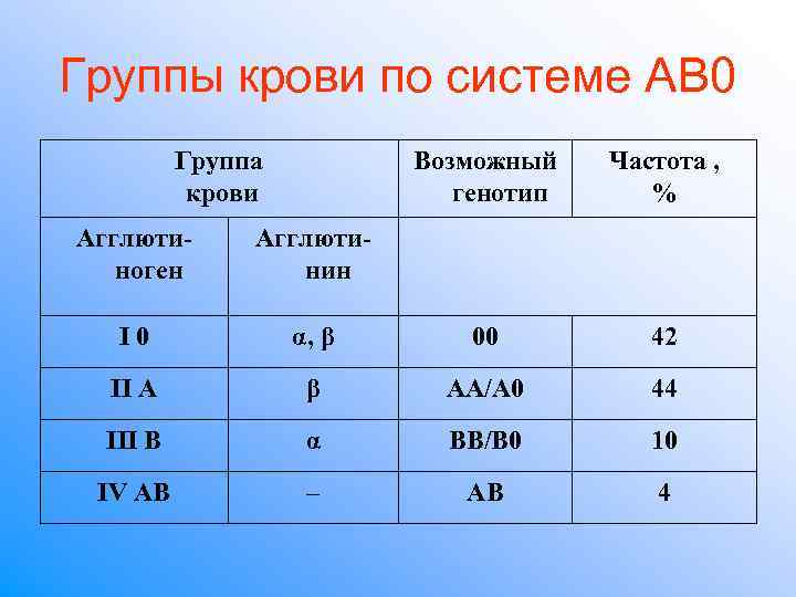 3 года какая группа