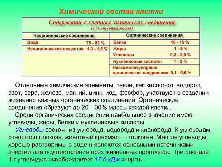     Химический состав клетки  Отдельные химические элементы, такие, как кислород,