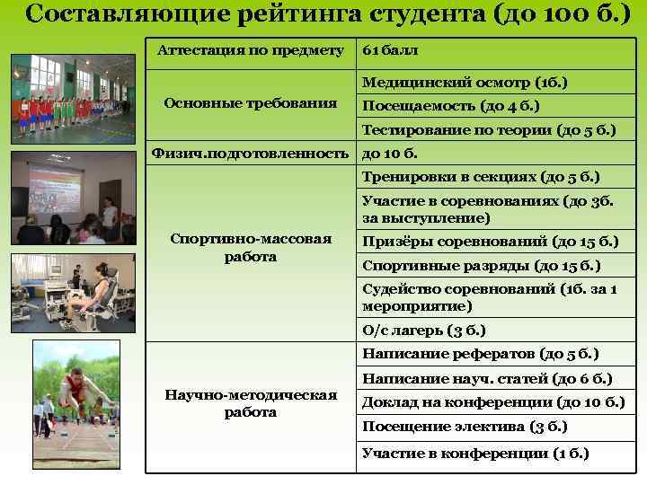 Составляющие рейтинга студента (до 100 б. ) Аттестация по предмету 61 балл Медицинский осмотр