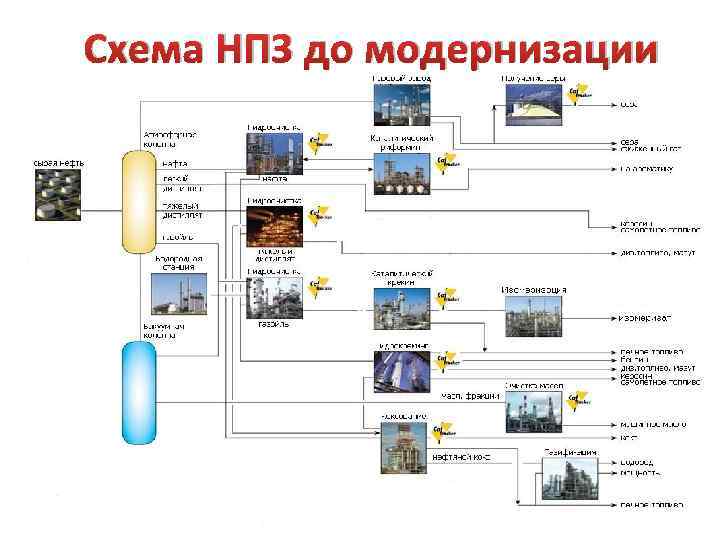 Московский нпз схема