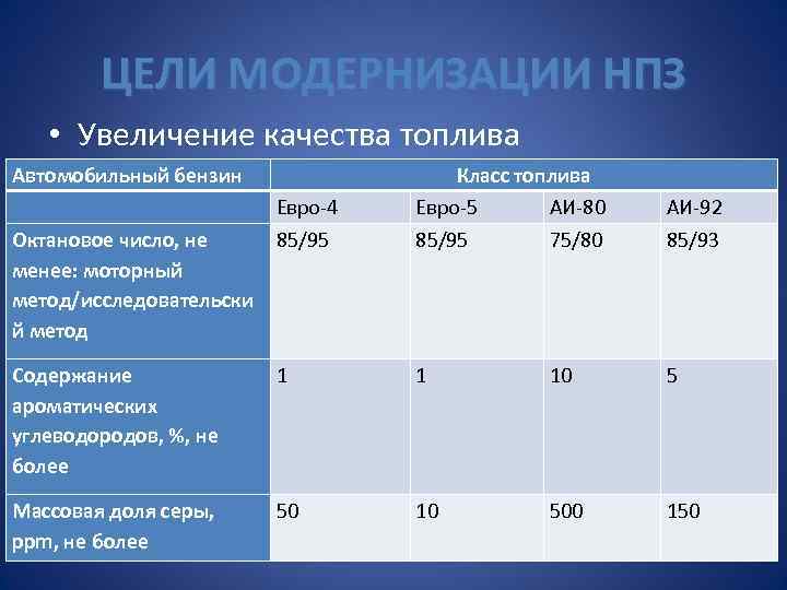 Цели модернизации. Классы топлива. Класс бензина. Евро класс топлива. Бензин кл.5.