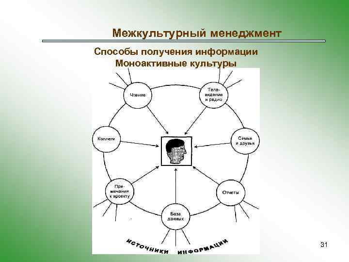 Составьте схему отражающую взаимосвязь основных понятий межкультурной коммуникации