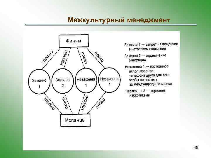 Составьте схему отражающую взаимосвязь основных понятий межкультурной коммуникации